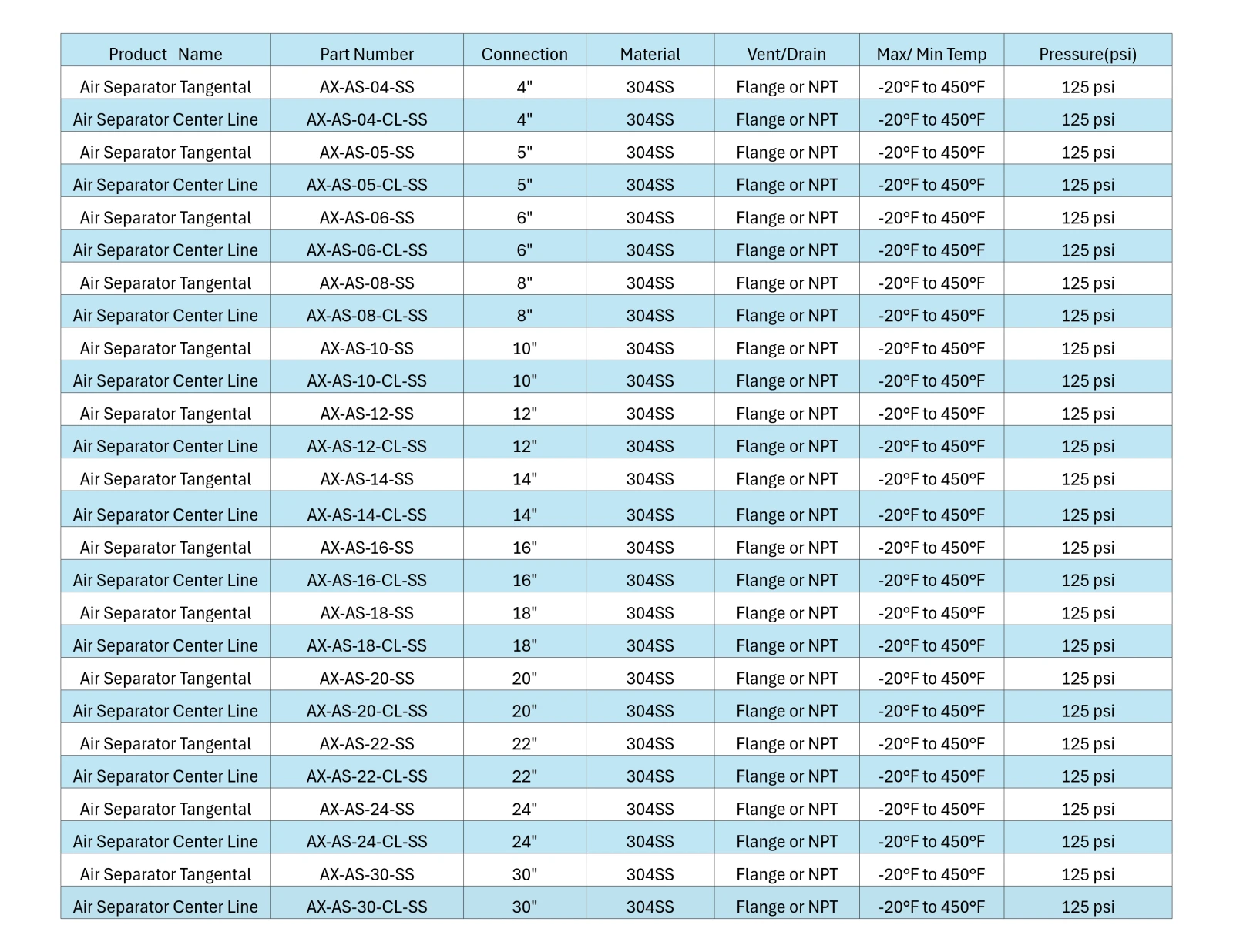 AquaX air separator model and part number table