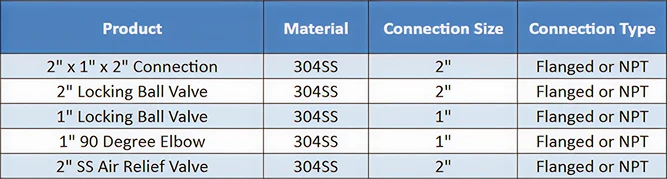 AquaX system accessories part number table